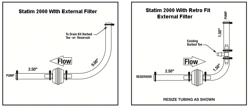 Statim Water Filter Flow Direction
